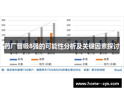 药厂晋级8强的可能性分析及关键因素探讨
