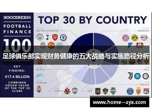 足球俱乐部实现财务健康的五大战略与实施路径分析 足球俱乐部实现财务健康的五大战略与实施路径分析
