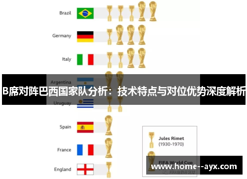 B席对阵巴西国家队分析：技术特点与对位优势深度解析