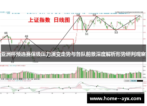 亚洲杯预选赛保级压力演变走势与各队前景深度解析形势研判观察