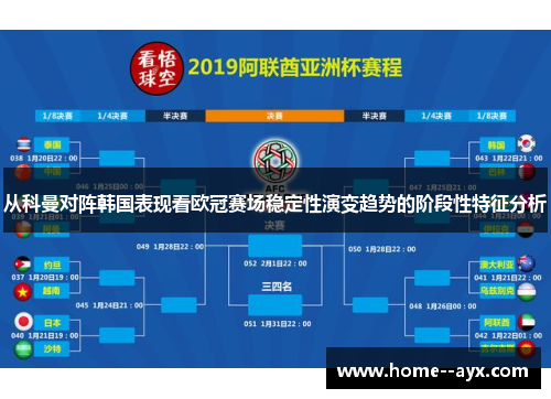 从科曼对阵韩国表现看欧冠赛场稳定性演变趋势的阶段性特征分析