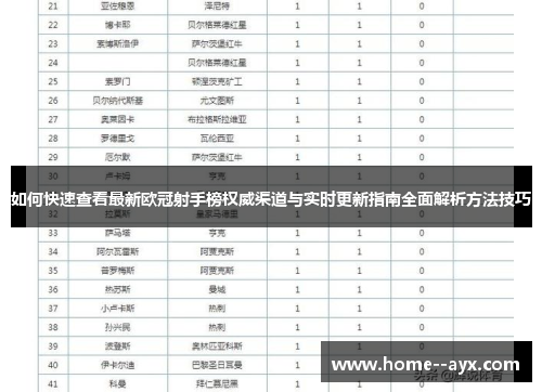 如何快速查看最新欧冠射手榜权威渠道与实时更新指南全面解析方法技巧