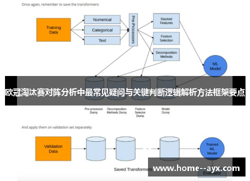 欧冠淘汰赛对阵分析中最常见疑问与关键判断逻辑解析方法框架要点